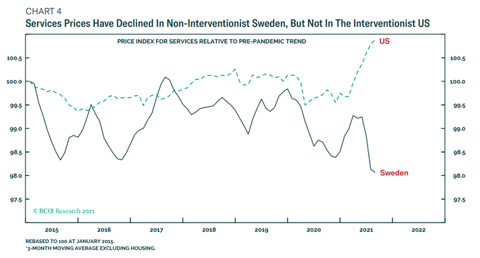 美国通胀将走向何方？分析师：也许瑞典经验给出了答案