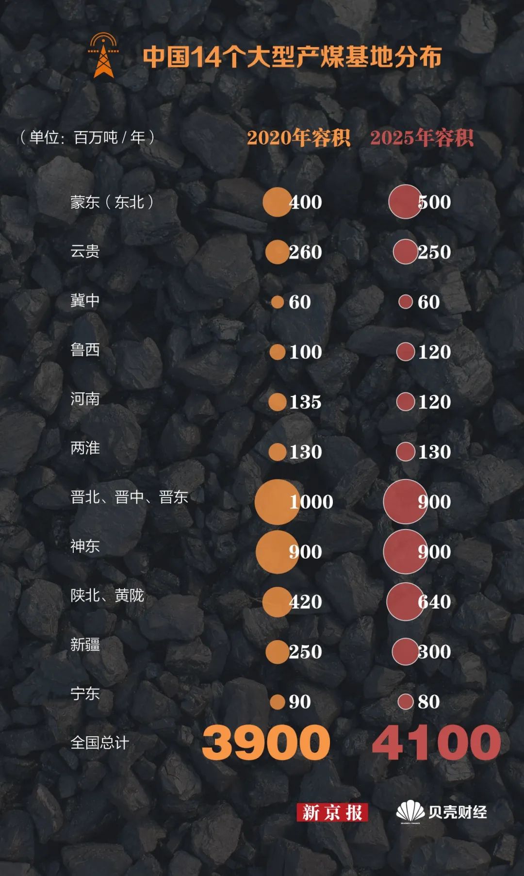江苏交易电价上浮近20% 一图读懂“限电”背后中国煤炭产业地图