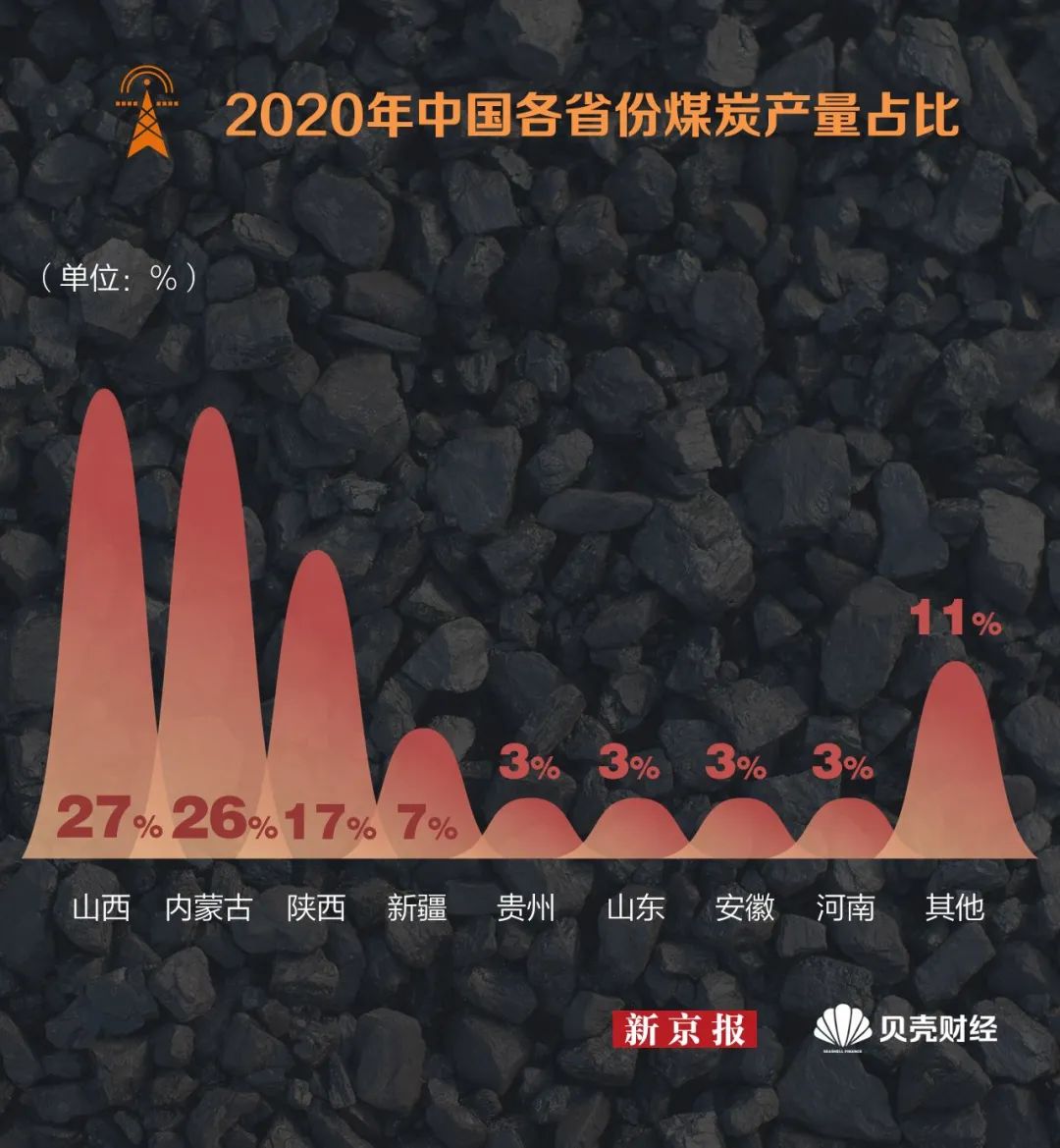 江苏交易电价上浮近20% 一图读懂“限电”背后中国煤炭产业地图