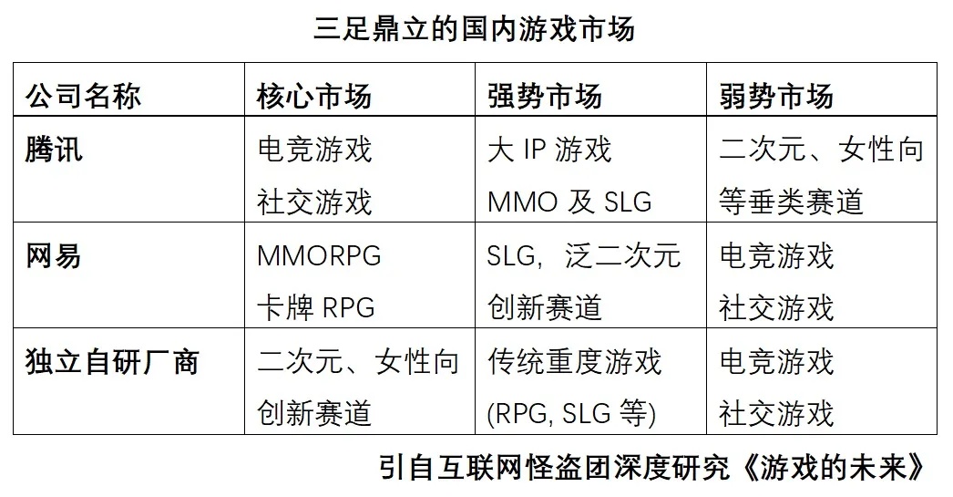 2021年的中国游戏公司竞争版图