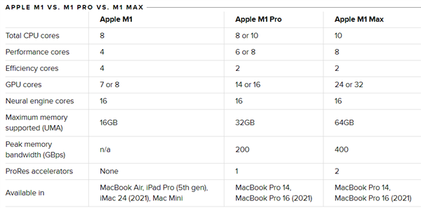 苹果M1 Max芯片GPU性能分析：堪比RTX 2080桌面显卡或一台PS5主机