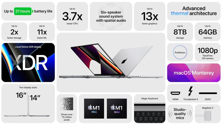 全新 MacBook Pro 最值得关注的细节，我们找全了