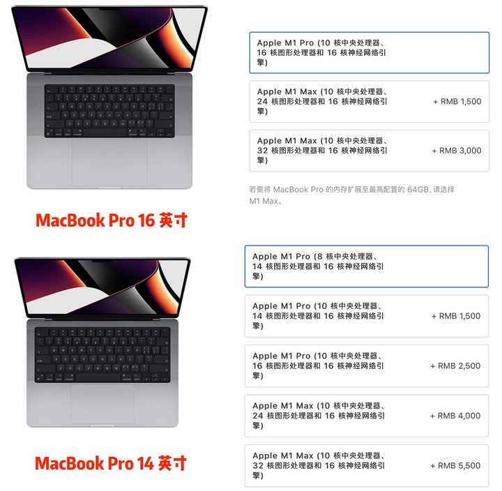 全新 MacBook Pro 最值得关注的细节，我们找全了