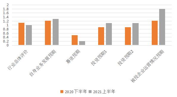 北京PE指数同比微升2.63% 保持回暖趋势
