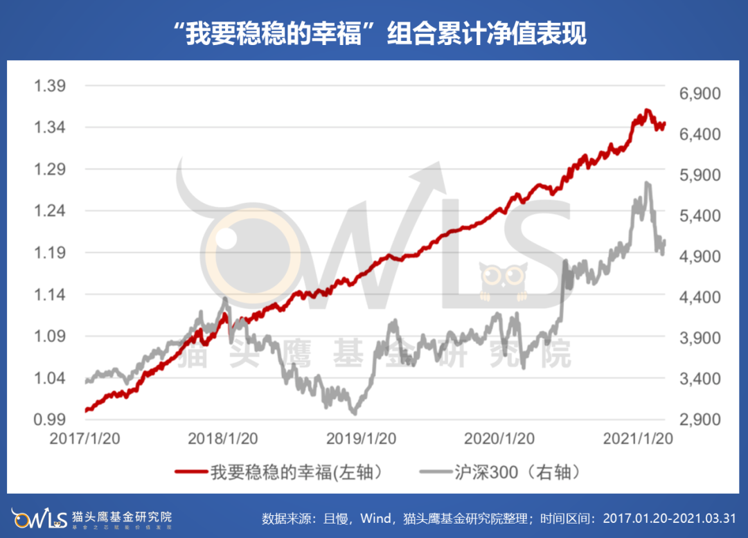 广发基金杨喆：直线上涨的收益曲线是如何描绘出来的？
