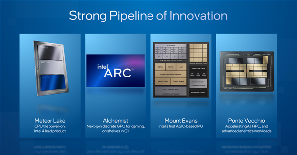 Intel：首款ARC游戏独显将在明年一季度如期登场
