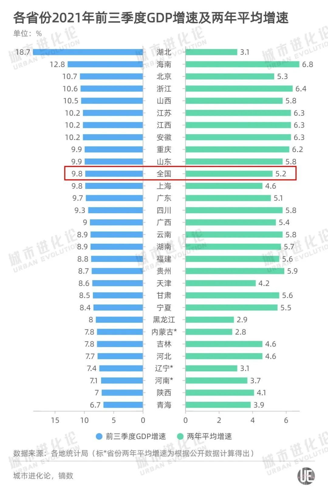 重磅！29省份三季报出炉：江苏广东“巅峰”对决，河南陕西“失速”