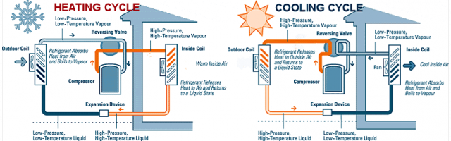 为何热泵对于特斯拉至关重要？