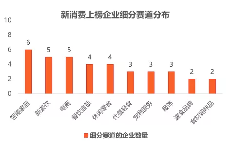 中国跨时代消费创新发展企业TOP50榜单发布！引领中国消费市场的力量