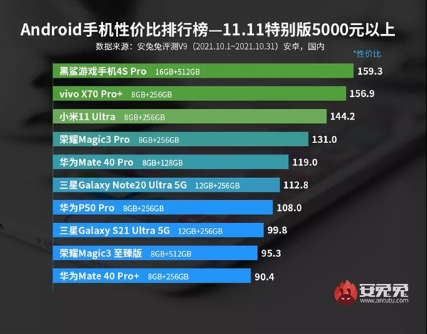 双11最新Android手机性价比榜：魅族居然霸榜3K-5K价位