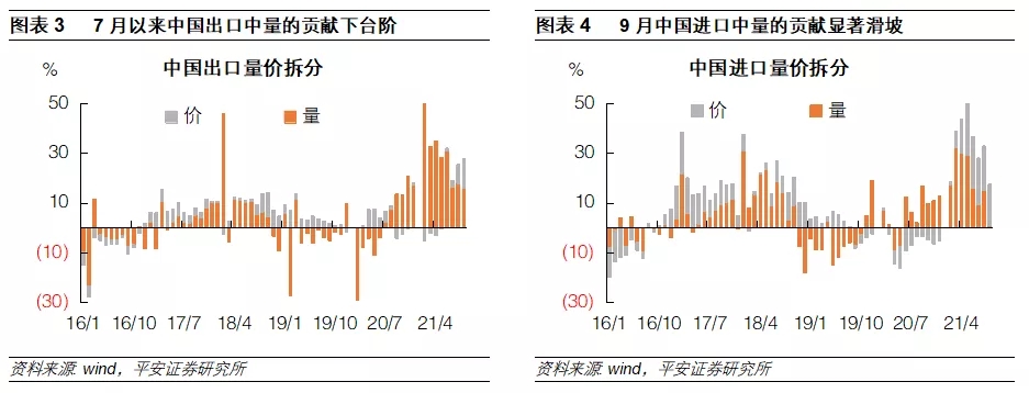 钟正生等点评10月外贸数据：中国进口能源化工品量价齐升