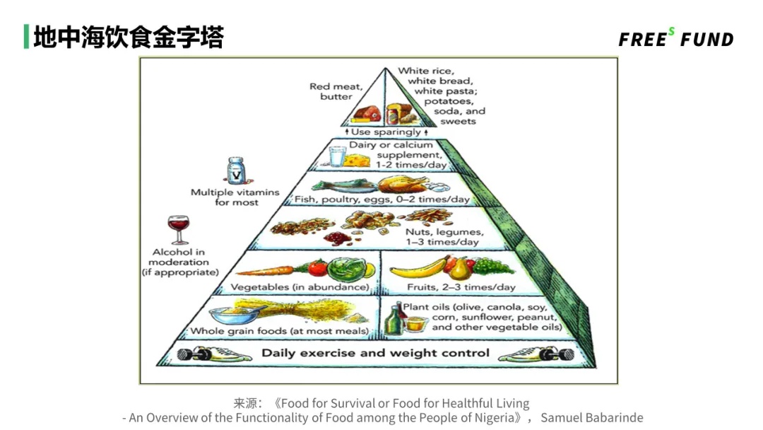 从中国膳食结构，看食品投资