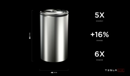 特斯拉4680大圆柱电池：锂电行业将重新洗牌？