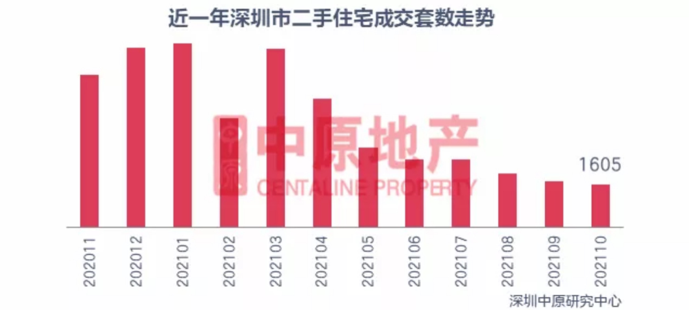 深圳也有“奔驰/特斯拉买房就送”，临近年底，开发商的焦虑症越来越重