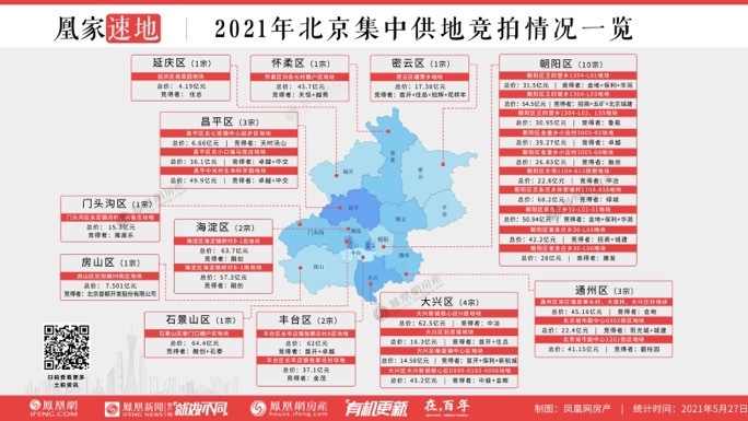 北京三批供地名单官宣！12宗宅地超330亿起拍，三环劲松地块最优！