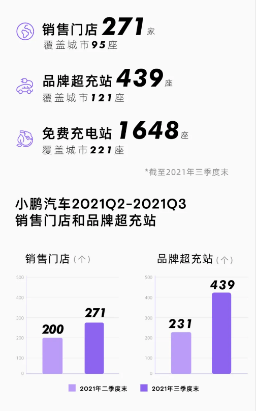 【业绩会回放】小鹏汽车Q3营收同比增长187.4% 交付量再创新高