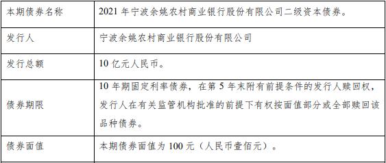 宁波余姚农商银行拟首次发行二级债 首期募集资金10亿元