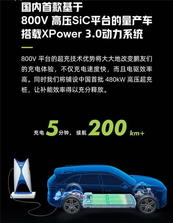 支持800V高压充电 5分钟充能续航超400里：小鹏G9明年第三季度交付
