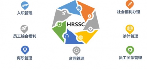 佩信集团旗下佩企信息助推HRSSC走向无限可能