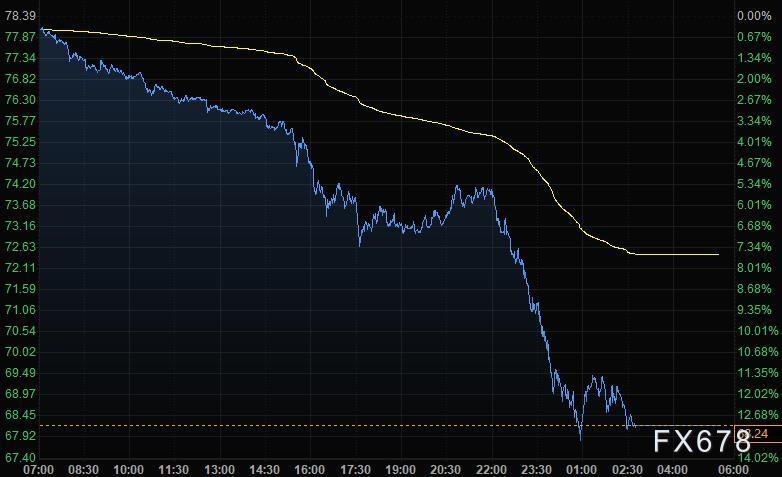 11月29日财经早餐：油价暴跌OPEC+成为焦点，非农来袭能否助美联储加快步伐？