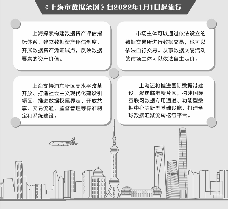 上海数据条例发布 推进国际数据港建设