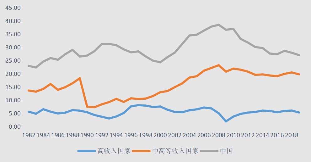 共同富裕背景下中国跨越中高收入阶段的现实挑战与路径选择