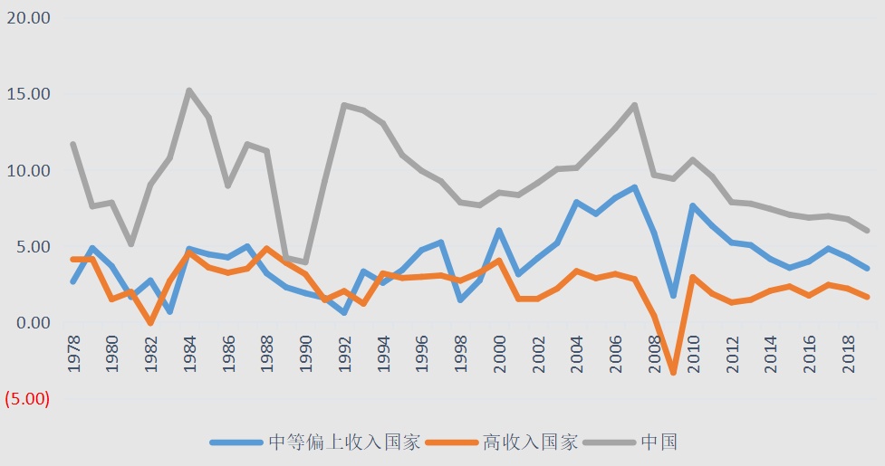 共同富裕背景下中国跨越中高收入阶段的现实挑战与路径选择