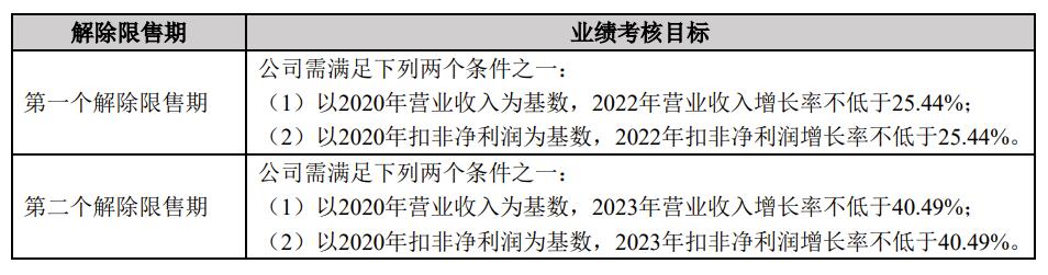 万泽股份拟修订2021年股权激励计划 董事熊爱华为何多次投出反对票？