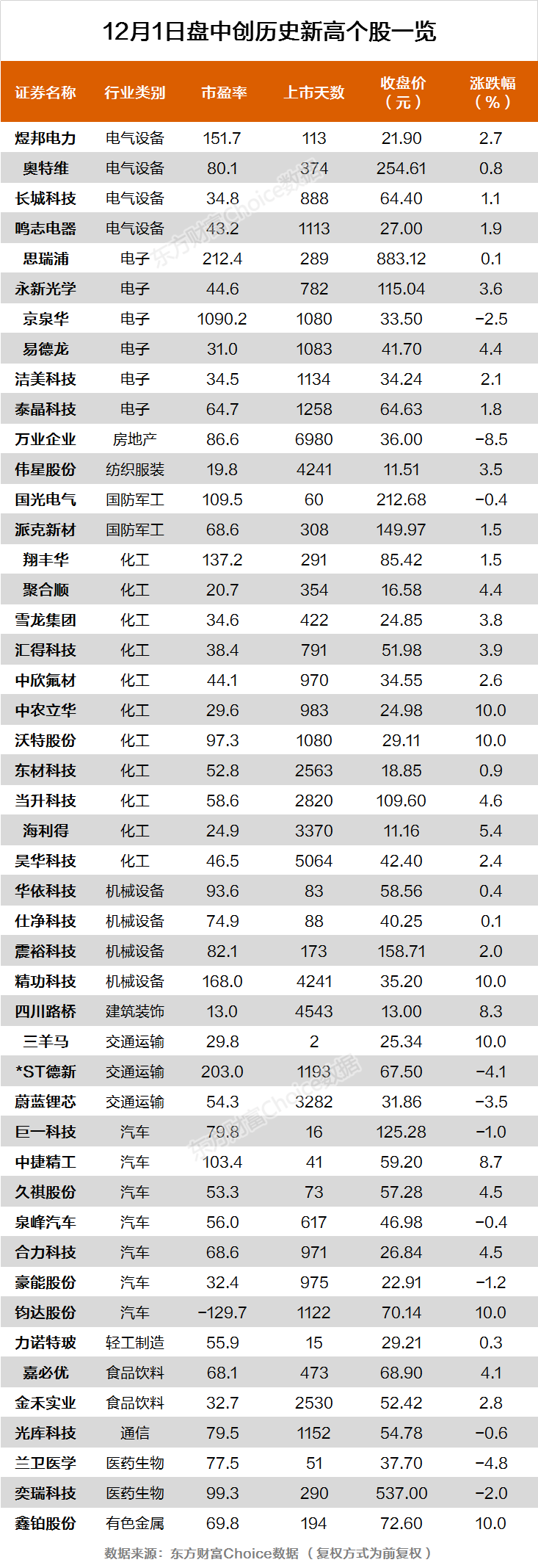 沪指涨0.36% 华塑股份、长城科技等47股创历史新高