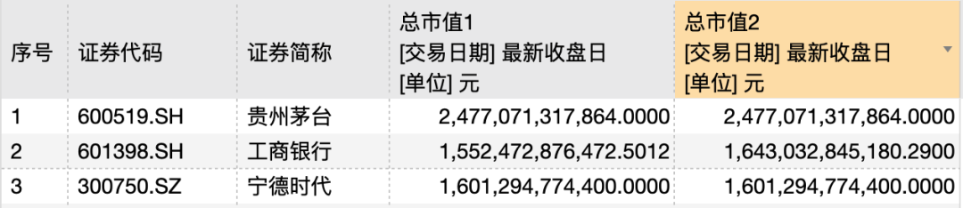 13.74亿元！上海交大迄今最大一笔、中国高校第三大捐赠！万亿宁德时代老板回报母校巨额股份
