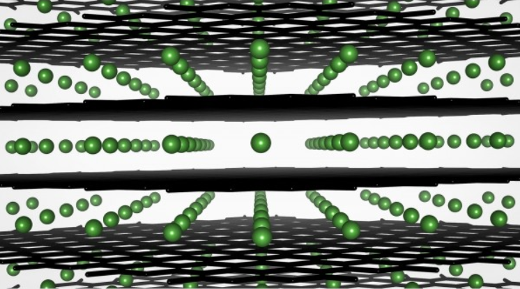 阿贡研究人员新发现：快速充电降低锂离子电池性能存在其他原因