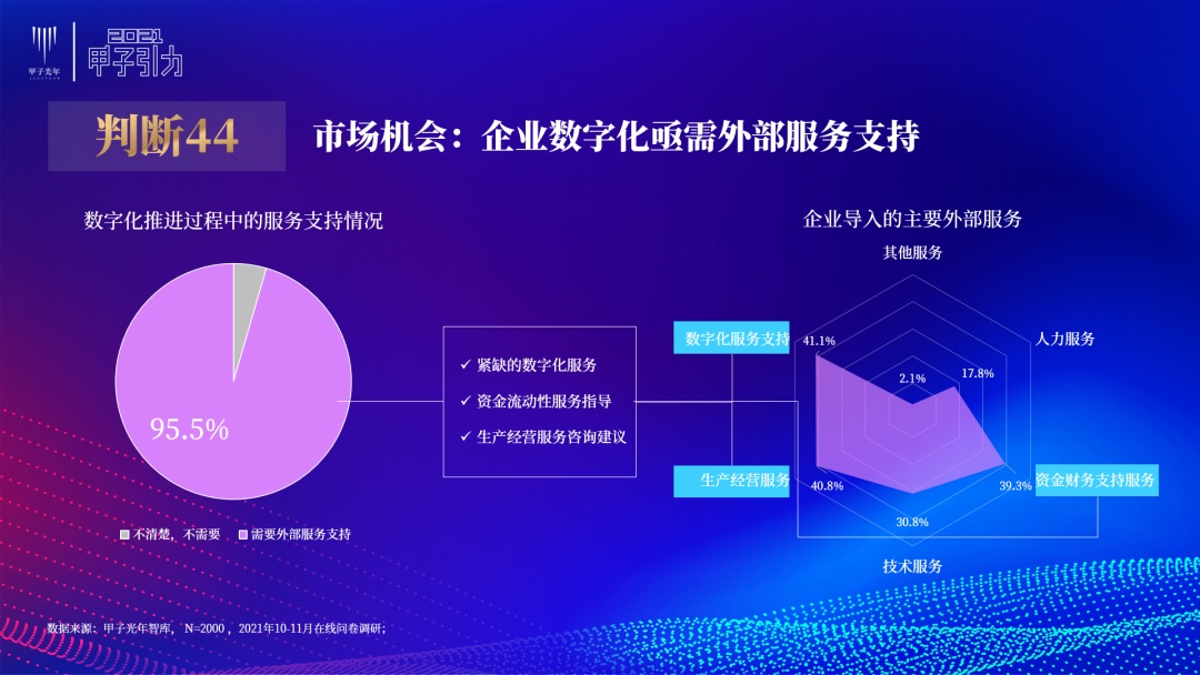 张一甲：2021中国数字经济50条判断 | 甲子引力大会