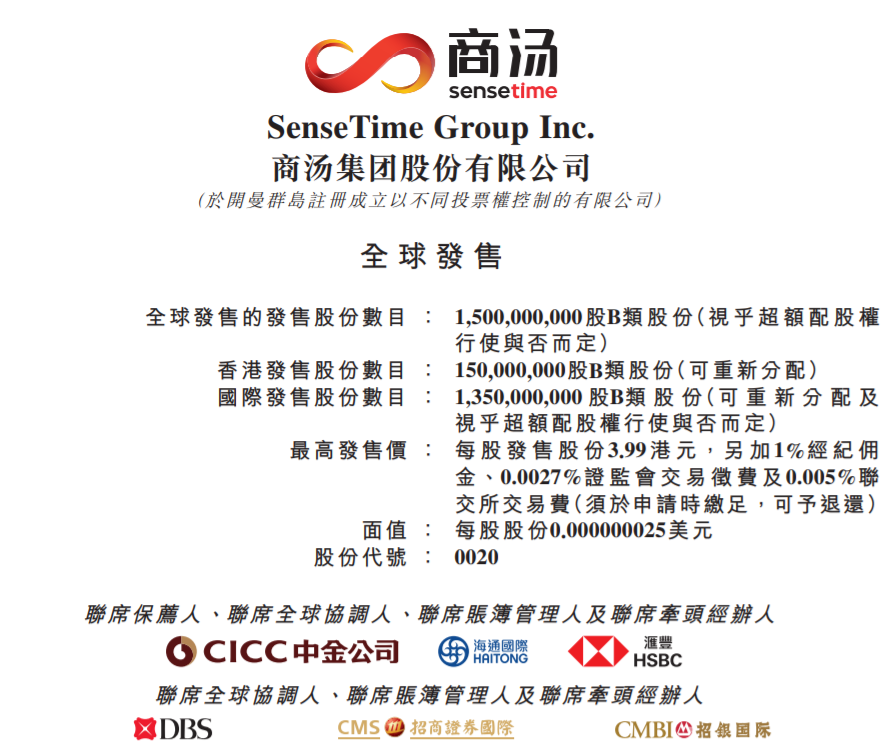 商汤科技：香港IPO发行价为3.99港元/股 股票代码0020
