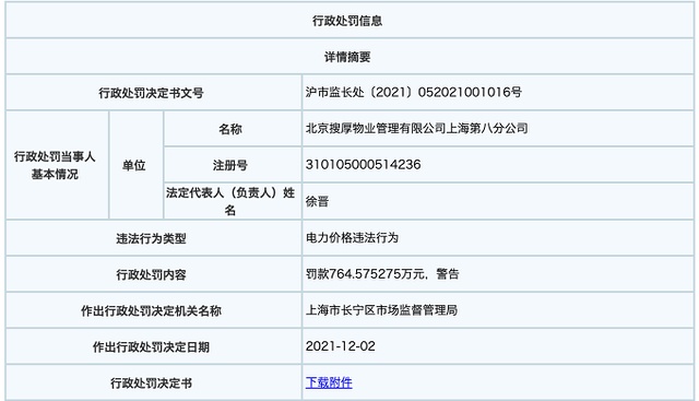 潘石屹旗下公司惹事了！加价收取电费，SOHO中国上海7项目被罚8664万元