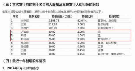 文华财经：一创始股东低价清仓持股给实控人 时隔1月定价相差数倍