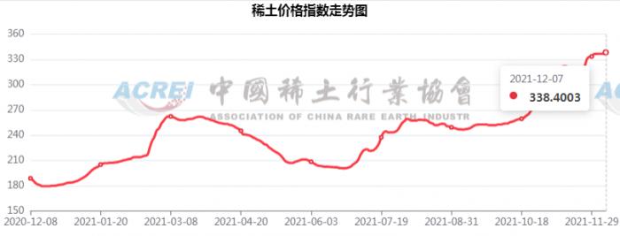 中国稀土集团有望年内挂牌！稀土价格指数创年内新高 四季度或继续涨价