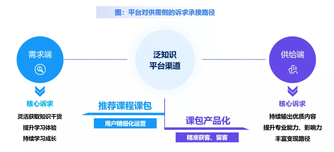 「求知」2.0时代——2021中国泛知识付费行业报告