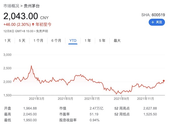 贵州茅台股价重返2000元上方，明年“宁茅”有望并驾齐驱