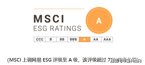 网易获MSCI评级A级，ESG最新成果获国际认可