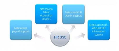 佩信集团助力全球制造企业HRSSC升级，优化员工数字体验