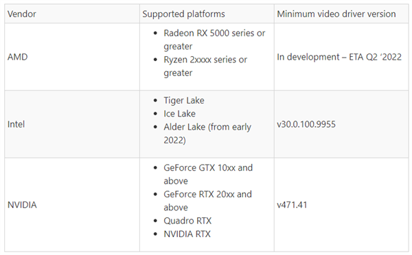 DX12升级支持视频编码：Intel/NVIDIA/AMD全支持