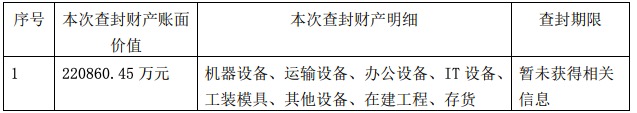 福田汽车：北京宝沃22亿元资产被查封，不利于收回债权