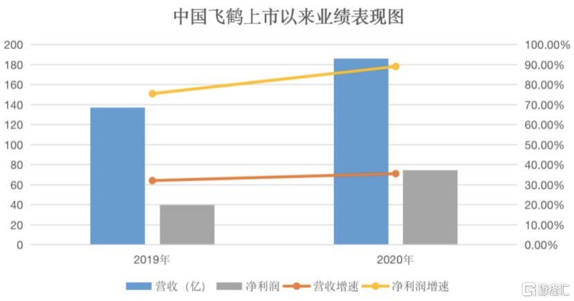 中国飞鹤（6186.HK）可持续发展获得肯定 巨大预期差下蕴含转折机会
