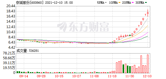 上交所：本周对*ST中天、京城股份等严重异常波动股票进行重点监控