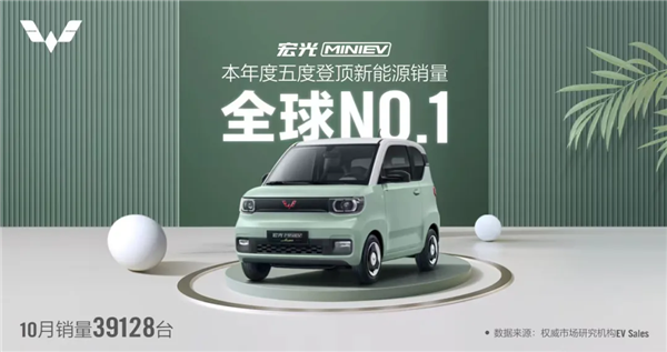宏光MINI EV卖疯了：蝉联15个月中国新能源销冠 五次登顶全球销量第一