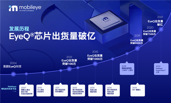 Intel历史性时刻：Mobileye EyeQ自动驾驶芯片出货1亿颗