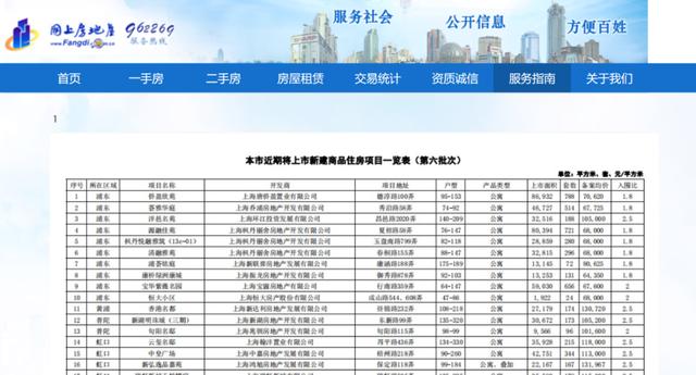 16年前的上海10万元+楼盘，如今二手房能卖多少钱？