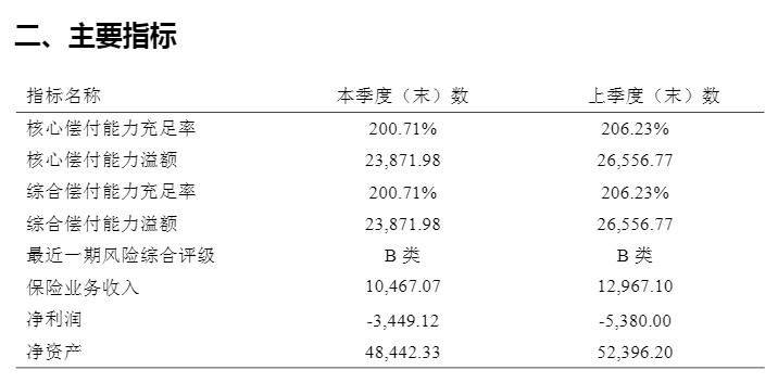 长江财险拟增资6.1亿元 注册资本将提升至18.1亿元