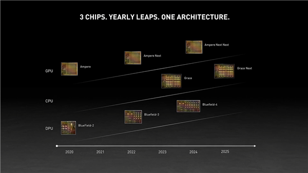 NVIDIA论文自曝下一代GPU：单浮点性能提升24%