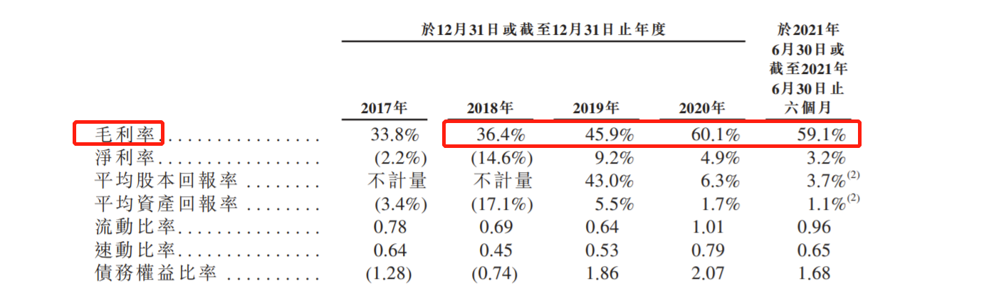 亿腾医药再冲刺香港上市：2020年营收17.68亿 2019年扭亏后净利率逐年下滑